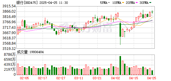 涌融优配 打“骨折”甩卖！银行加速转让这类资产
