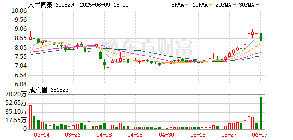 股利网 人民同泰龙虎榜：营业部净卖出38.44万元