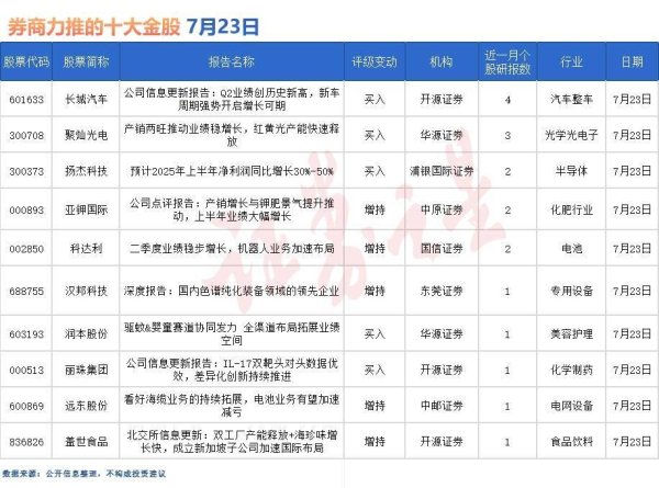 达麟操盘 券商今日金股：4份研报力推一股（名单）