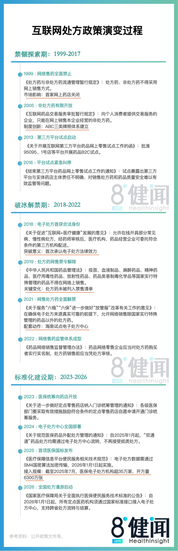 掌尚策 狂奔的医药电商与“滴滴开处方”：处方价格最低4毛1张，平台考核医生10秒开方率